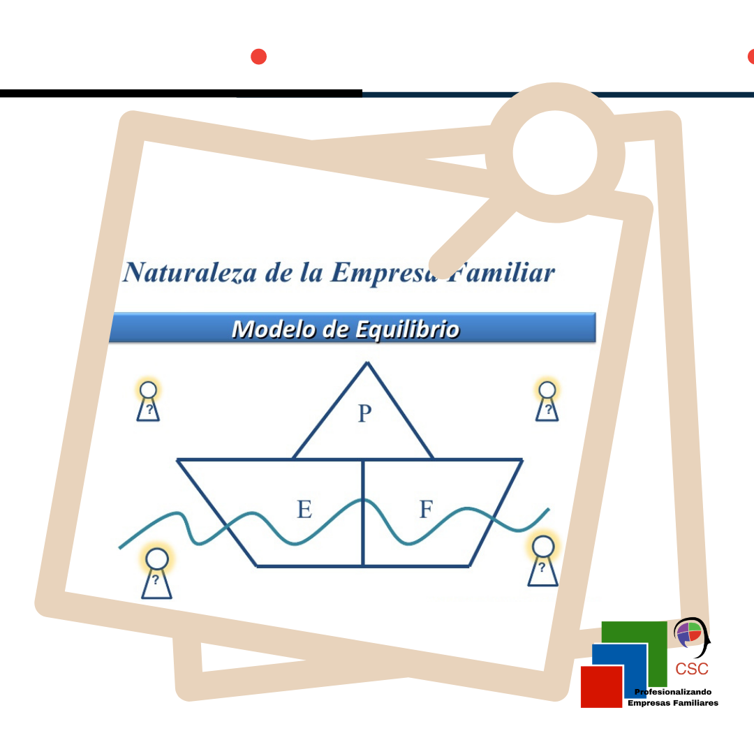 Modelo de Equilibrio – Empresas Familiares – PROFESIONALIZACION DE EMPRESAS  FAMILIARES